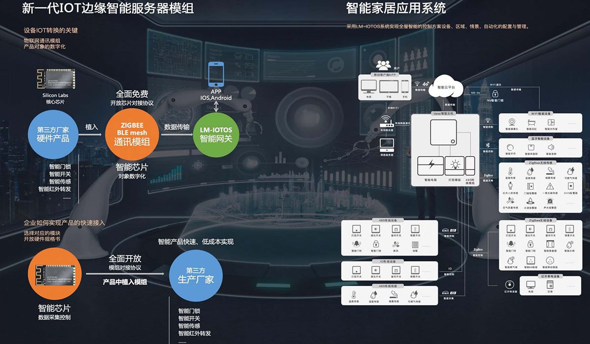 Smart home system architecture