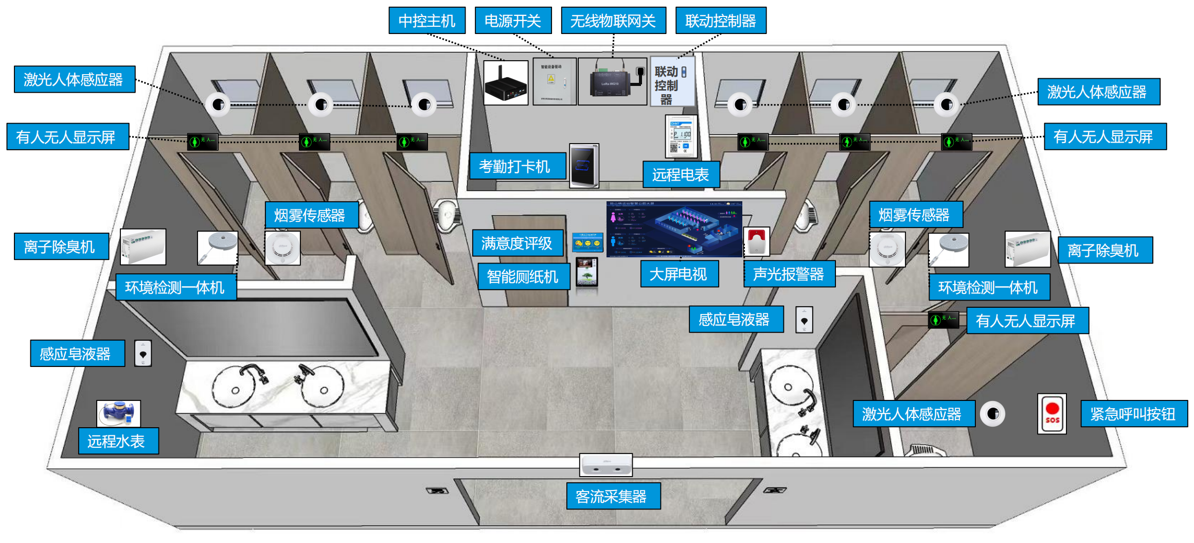 Smart public toilet product layout